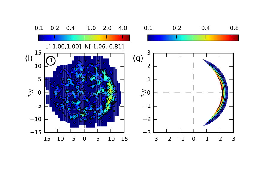 Kinetic signatures of the region surrounding the x line in asymmetric (magnetopause) reconnection (2016)