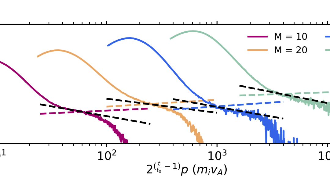 Kinetic Simulations of Cosmic-Ray-Modified Shocks II: Particle Spectra (2020)
