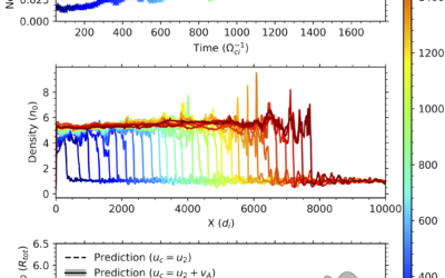Kinetic Simulations of Cosmic-Ray-Modified Shocks I: Hydrodynamics (2020)